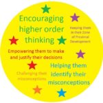 Modernizing Learning Environments Promotes Student Achievement