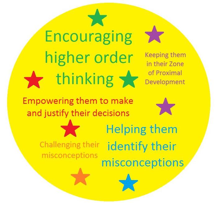 Modernizing Learning Environments Promotes Student Achievement